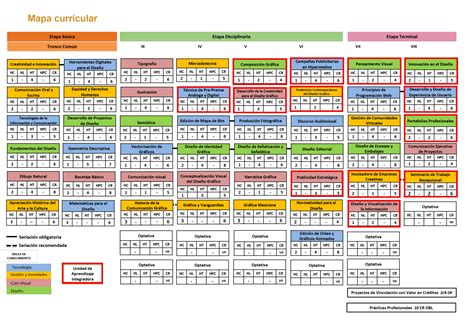 Mapa Curricular Lic Diseño Gráfico