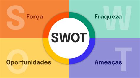 Análise Swot Para Rh Como A Matriz Fofa Pode Ajudar