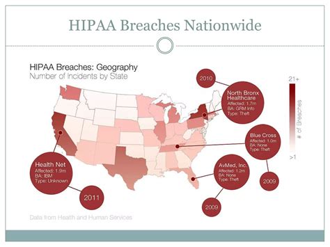 Patient confidentiality | PPT