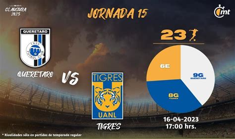 A Qu Hora Juega Quer Taro Vs Tigres Hoy D Nde Ver Liga Mx