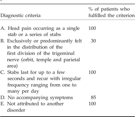 table   primary stabbing headache   headache clinic semantic