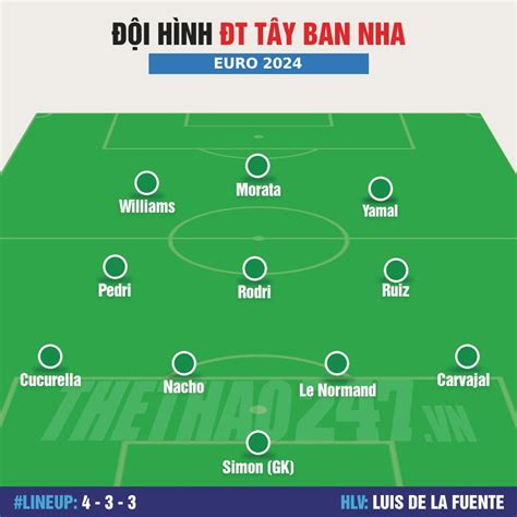 Ch Nh Th C I H Nh Ra S N T Y Ban Nha Vs Italia Euro