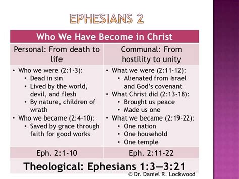 Overview Of Ephesians