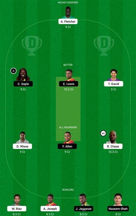 SLK Vs SKN Dream11 Prediction Fantasy Cricket Tips Today S Playing 11