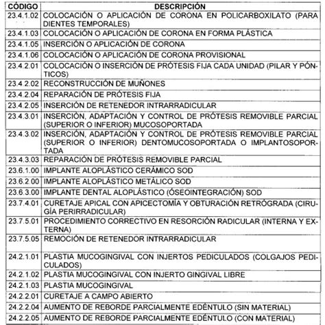 Procedimientos odontológicos que siguen en MIPRES Circular 003 de 2024