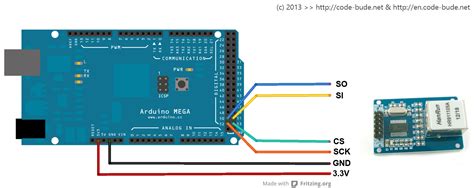 How To Use Enc28j60 Ethernet Shield With Arduino Mega 2560en Code Bude Net