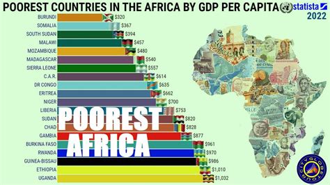 Exploring The Economic Realities The Poorest Countries In Africa