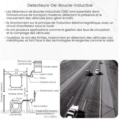 Détecteurs de boucle inductive Comment ça marche application et