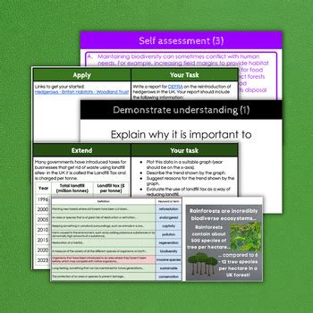 Maintaining Biodiversity Distance Learning By CMGs Science Lessons