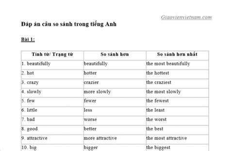 Bài Tập Trắc Nghiệm Về Câu So Sánh Trong Tiếng Anh Giáo Viên Việt Nam