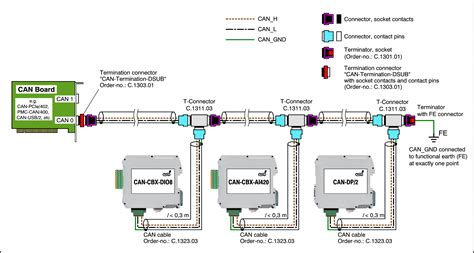 Professional Wiring Of Galvanically Isolated CAN Networks