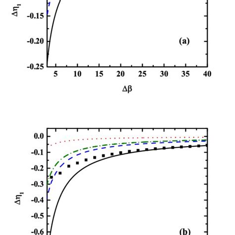 Color Online The Total Collision Induced Amplitude Shift Of The J 1