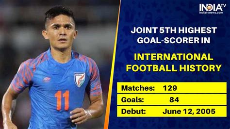 Sunil Chhetri Scripts Record Becomes Joint 5th Highest Goal Scorer In International Football