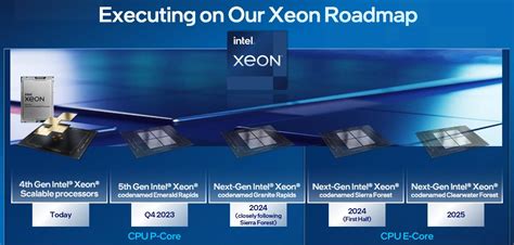 Intel S Core Xeon Sierra Forest Chips Are Coming In The First