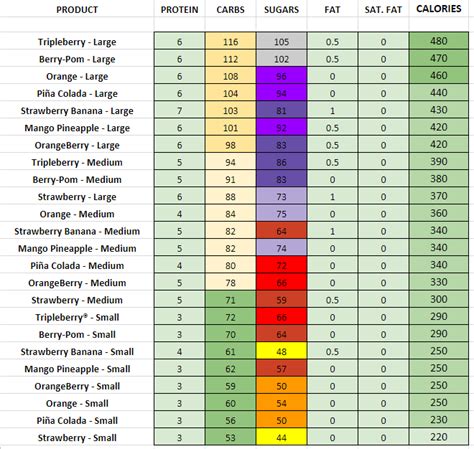 Dairy Queen Smoothies Nutritional Information | Besto Blog