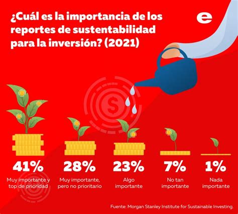 Por qué importan los reportes de sustentabilidad