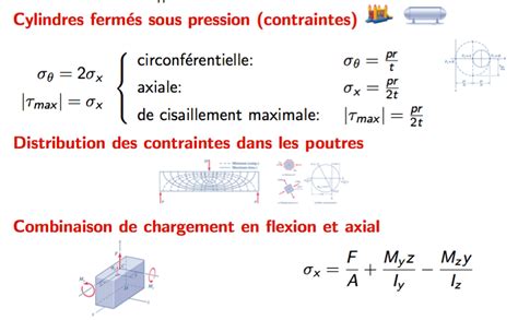 Contenants Sous Pression Et Contraintes Dues La Combinaison De