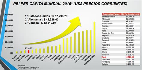 PerÚ EconÓmico En El 2017 AnÁlisis De La EconomÍa Peruana A Marzo Del