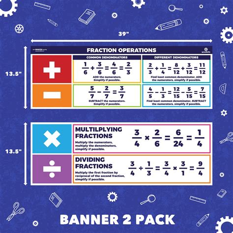 Sproutbrite Educational Math Posters Fractions Order Of Operations Mathematics