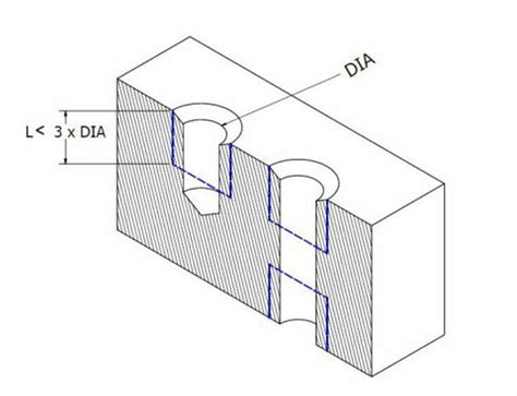 Xometry Riduce I Costi Della Lavorazione Cnc