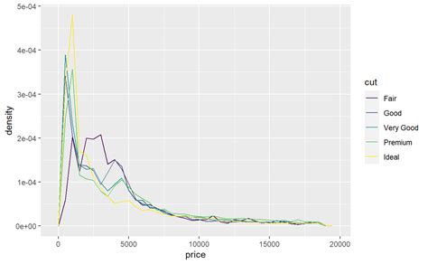 7 Exploratory Data Analysis R For Data Science