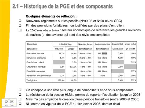 Ppt Enjeux Comptables En Rappels Et Nouvelles R Gles