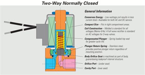 [DIAGRAM] 3 Way Solenoid Valve Diagram - MYDIAGRAM.ONLINE