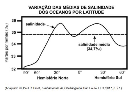 Blog de Geografia Questão de Geografia UNICAMP 2020 As condições