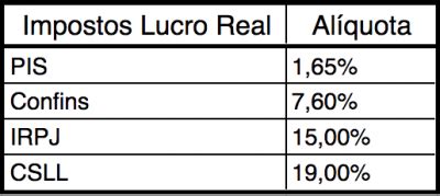 Lucro Real Ou Presumido Descubra O Melhor Para Seu Neg Cio