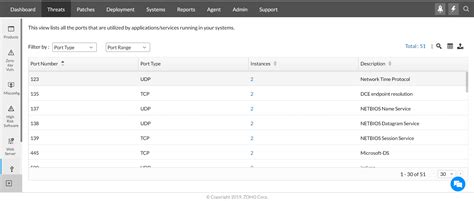 Manageengine Vulnerability Manager Plus Pricing Reviews And Features