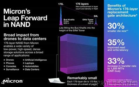 Micron Launches Worlds First Layer Nand In Mobile Solutions To