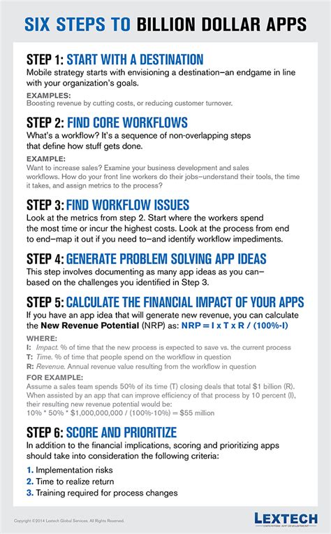 Six Steps To Billion Dollar Apps