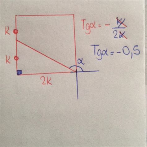 En El Grafico Mostrado Oabc Es Un Cuadrado Calcular El Valor De Tg