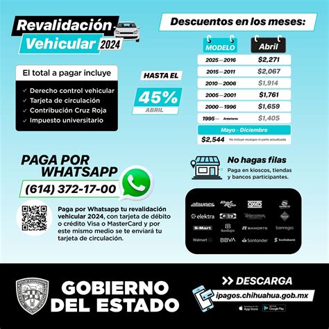 Hoy Ltimo D A De Descuentos En El Pago De La Revalidaci N Vehicular