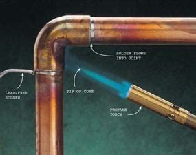 How to Sweat Copper Pipe (DIY) | Family Handyman