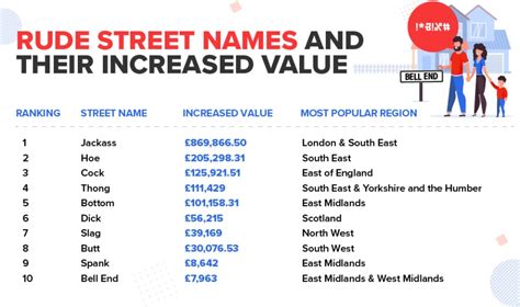 Rude Street Names In The South West Can Increase Your Property Value By