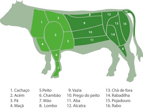 O Tradicional Bife De Carne De Boi Constitu Do Por