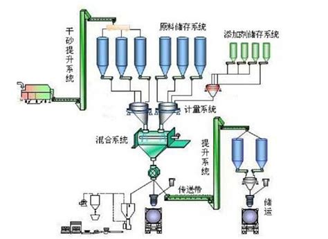 自动配料混料系统泰安同兴环保科技有限公司