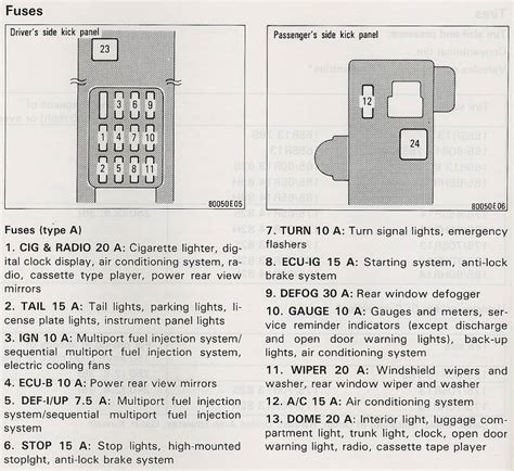 Diagrama De Fusibles Toyota Corolla Se Or Ox Geno Pun