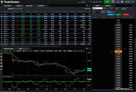 5 Best Day Trading Platforms Of 2023 2024