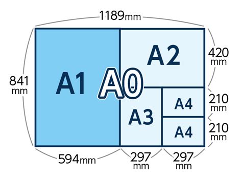 A1サイズとは図で分かるサイズ比較や特徴を解説 冊子製本お役立ちコラム