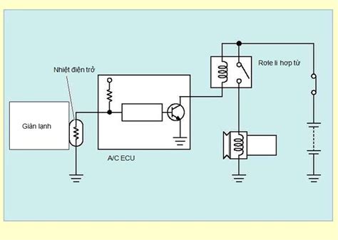 Hướng Dẫn Cách Vẽ Sơ đồ Mạch điện Hệ Thống điều Hòa ô To đơn Giản Và
