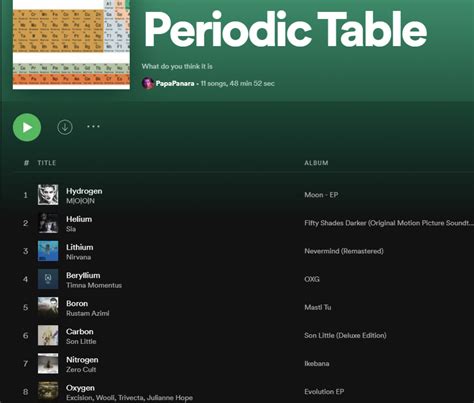 The Rise Of The Weird Spotify Playlist