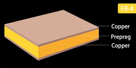 Guide To Fr Printed Circuit Board Pcb Material Nextpcb