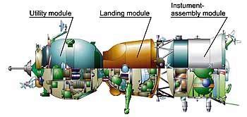 Soyuz-TMA Spaceship - manned missions to the International Space Station