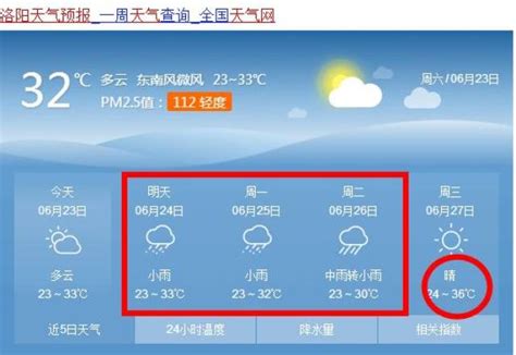 未来十天洛阳天气预报 洛阳10天内天气预报 未来15天天气预报 大山谷图库