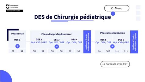 DES de Chirurgie pédiatrique