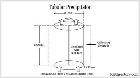 Electrostatic Precipitator Diagram