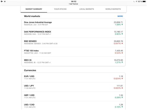 google finance pitchwall