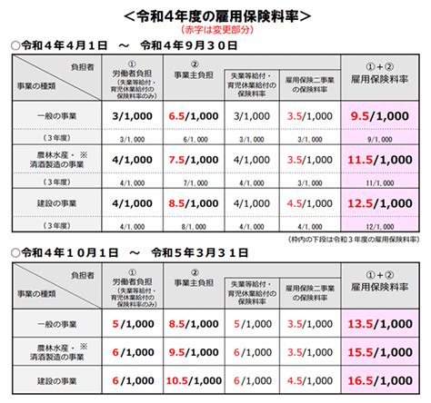 【2023年（令和5年）度】労働保険の年度更新について、社労士が解説 コラム クラウドerp Proactive－scsk